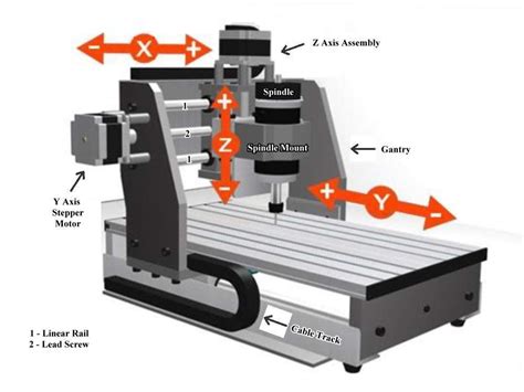 how to move a cnc machine|cnc for beginners.